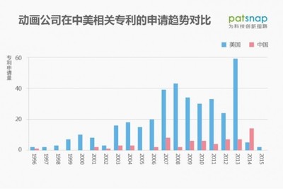 孫大圣的困局 中國動漫崛起的愿景與技術(shù)專利缺失的現(xiàn)實